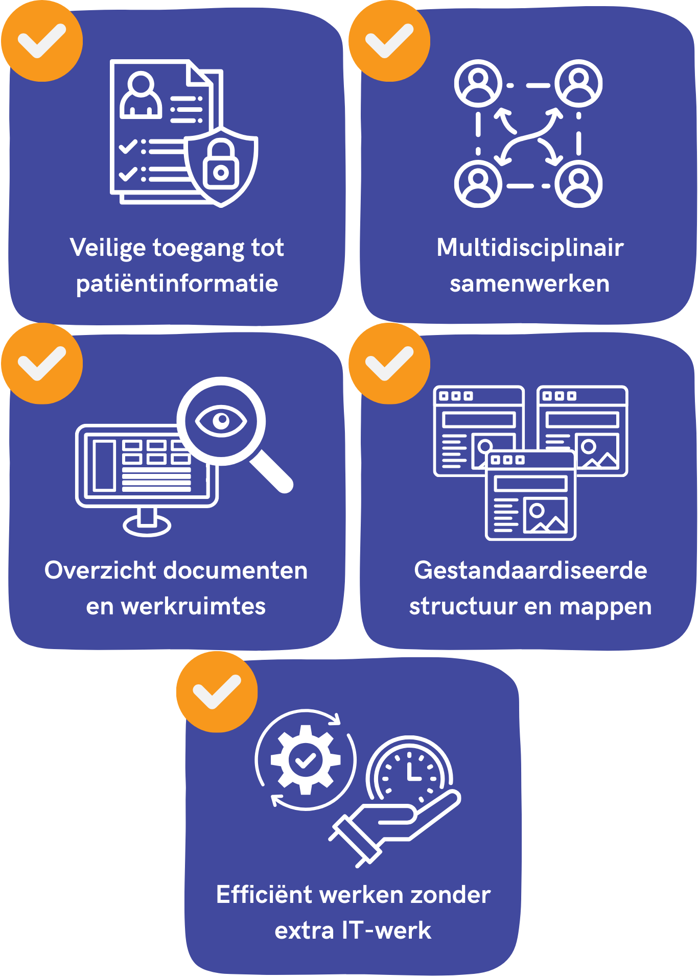 Voordelen zorginstellingen TP