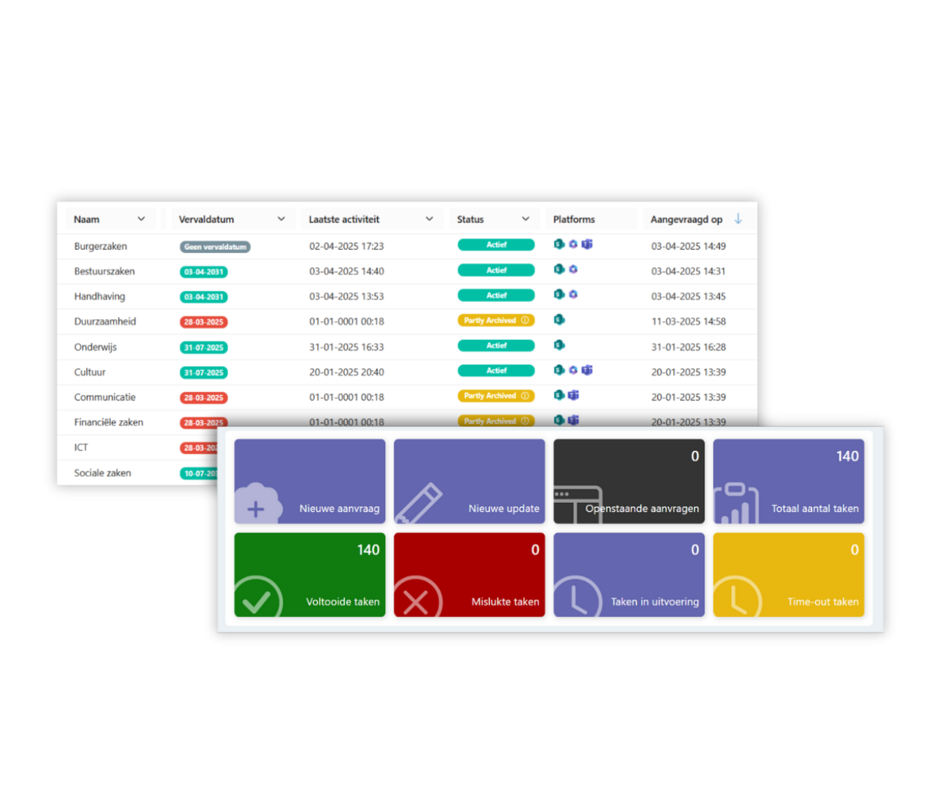 Wat is Teams Professor – Lifecycle en beheer