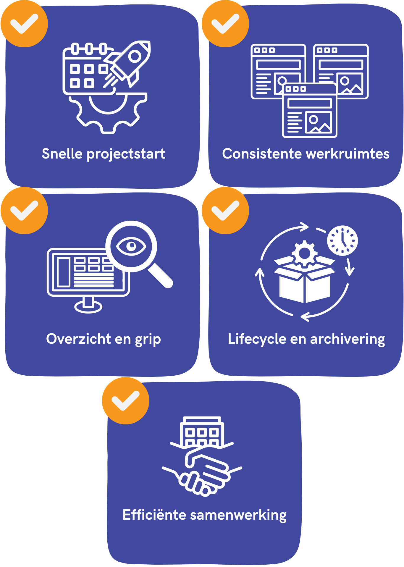 Voordelen voor teamleiders Teams Professor